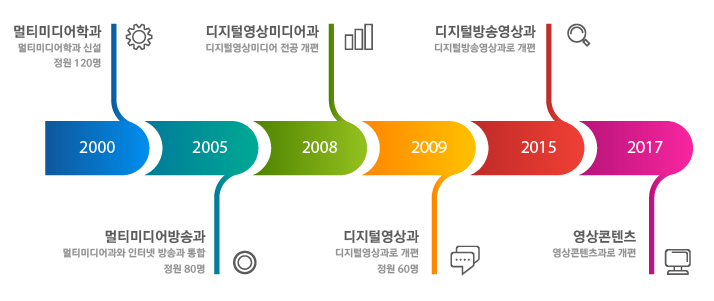 연혁 및 활동에 대한 이미지 입니다.